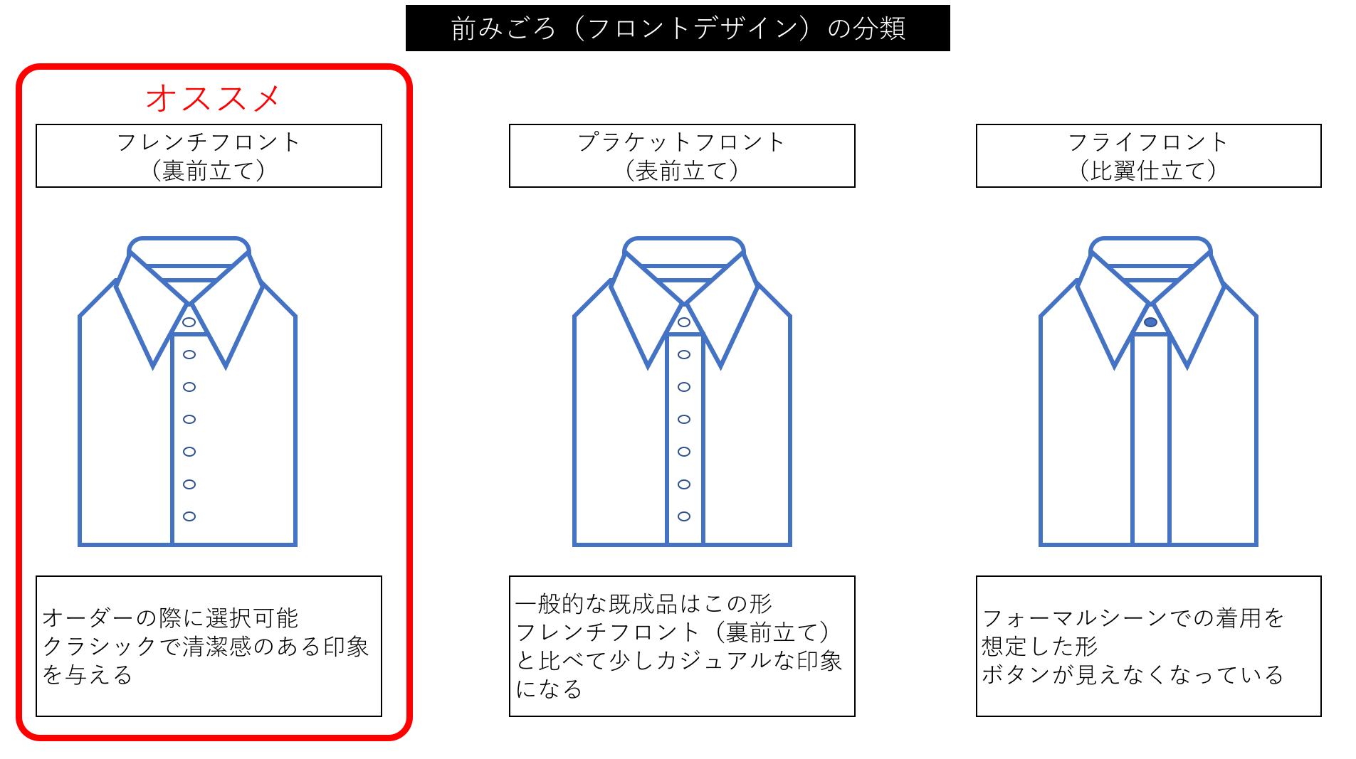 ぶっちゃけスーツより重要 ワイシャツの効果と購入法攻略 Mezzoforte Lounge 論理的に一流のスーツスタイルへ